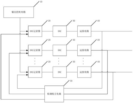 一种信号处理系统及其多通道数模转换设备的制作方法