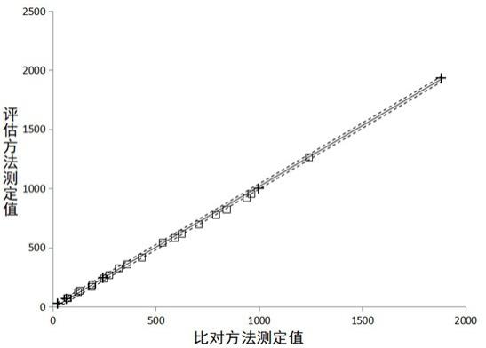 一种稀释液以及钙卫蛋白校准品的制作方法