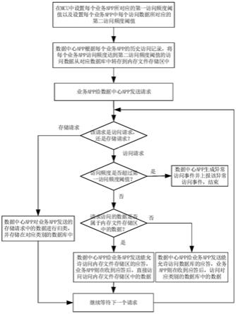 一种数据交互方法及使用该方法的智能终端与流程