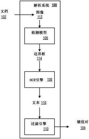 识别文档中的键值对的制作方法