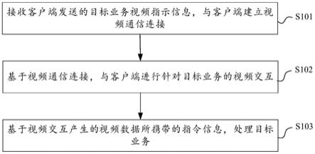 业务处理方法、装置、电子设备及计算机可读存储介质与流程