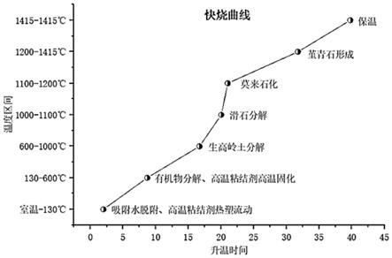 一种大规格超薄壁蜂窝陶瓷催化剂载体及其制备方法和应用与流程