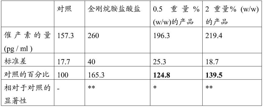 水前寺蓝藻多糖的美容用途的制作方法