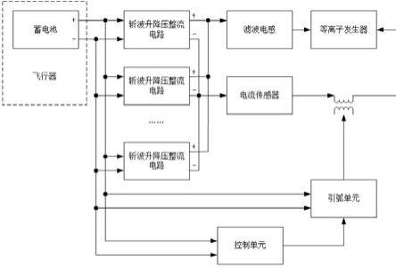 一种基于航天航空飞行器空中变轨推射等离子体电源的制作方法