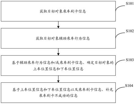 一种数据处理方法及装置与流程