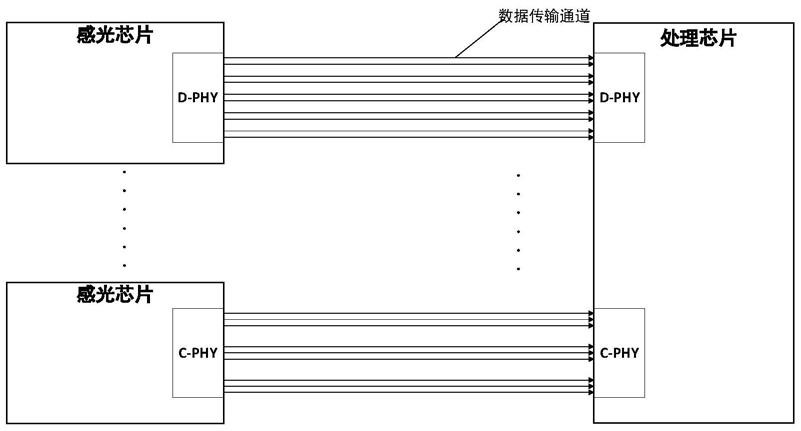 一种多数据传输通道的融合装置和电子设备的制作方法