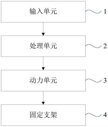 一种3D打印机的平台自动固定装置及3D打印机的制作方法