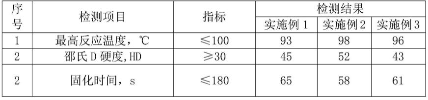 一种矿用加固材料及其制备方法与流程