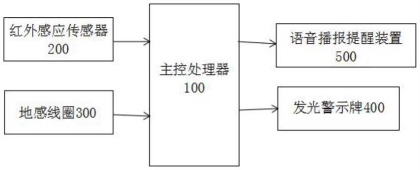 一种人行过街警示装置的制作方法