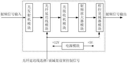 一种无线电高度检测仪射频信号延时、衰减结构