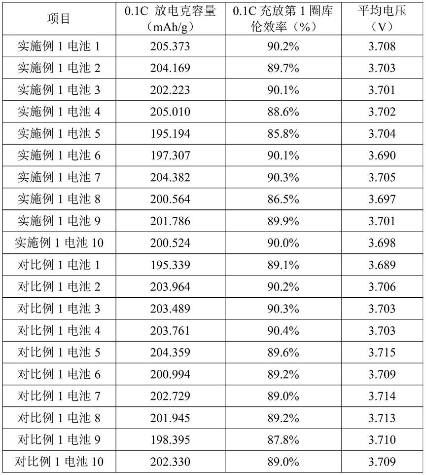 一种自组装核壳结构正极材料的制备方法和应用与流程