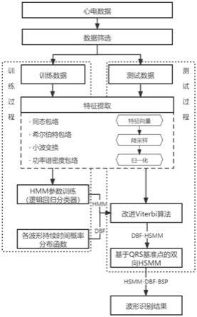 心电信号形态预测方法及系统