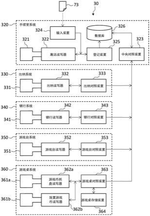 游戏用品的管理系统的制作方法