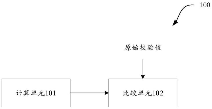 一种用于对应用程序进行校验的装置、方法和相关产品与流程