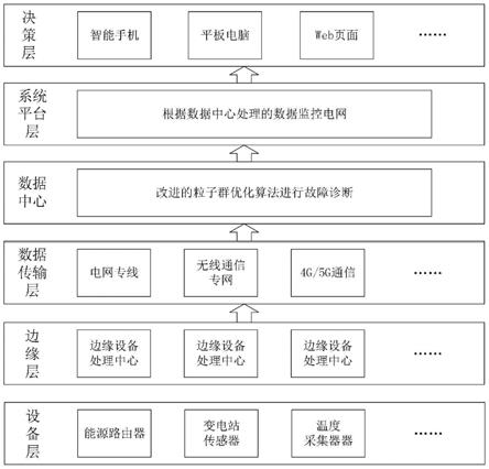 一种基于多站融合的故障数据诊断算法的制作方法