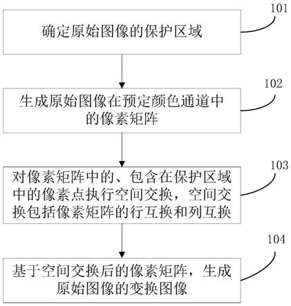 图像区域变换方法、装置、电子设备及存储介质与流程