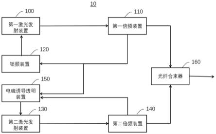 原子里德堡态激发方法及激光系统与流程