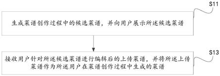 炒菜机的菜谱生成、烹饪步骤推荐方法、系统及炒菜机与流程