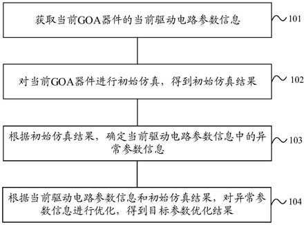 驱动电路参数优化方法和装置、电子设备及存储介质与流程