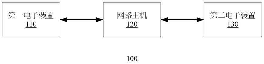 信息推送系统及信息推送方法与流程