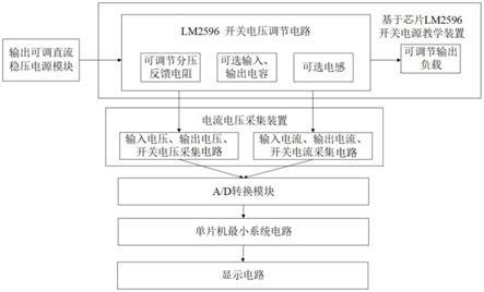 一种新型的开关电源教学装置