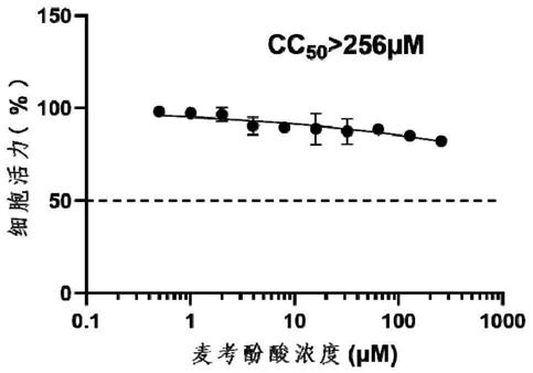 麦考酚酸在制备预防、治疗蓝耳病以及抗PRRSV的药物中的应用