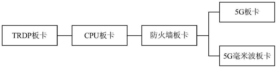 车载无线传输装置的制作方法