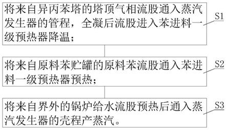 一种回收异丙苯装置热量的方法与流程