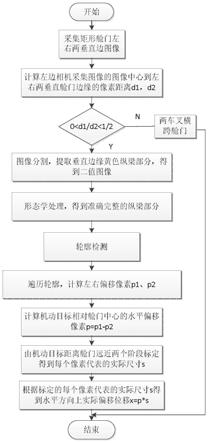 一种基于双目视觉和对称性的偏移量检测方法