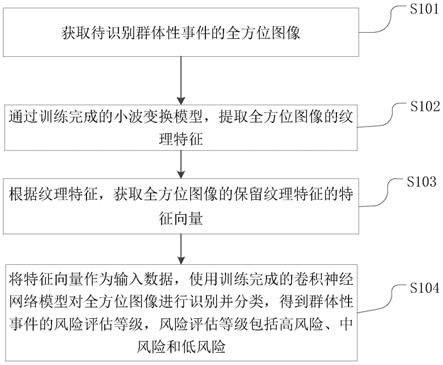 基于Riesz小波变换的图像识别方法及装置与流程