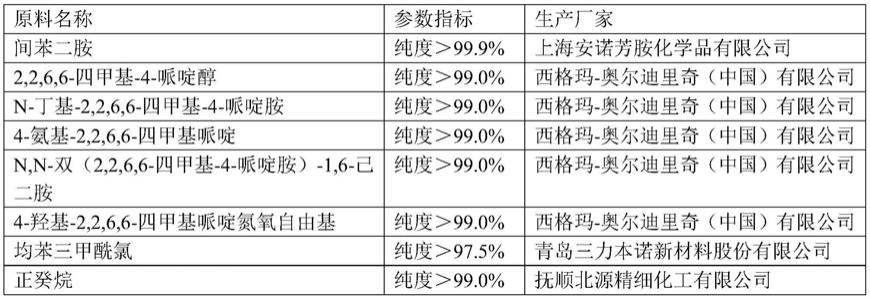 一种聚酰胺复合反渗透膜及其制备方法与流程