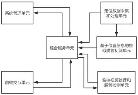 一种基于定位和视频监控数据的脱管检测方法及系统