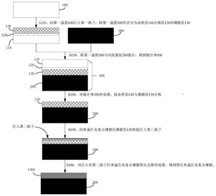 一种基于离子注入的黑化单晶压电复合薄膜及其制备方法与流程