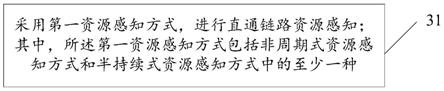 一种资源感知方法、装置、终端及基站与流程