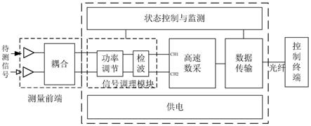 一种X波段大动态高功率微波辐射环境分布参数测量装置的制作方法