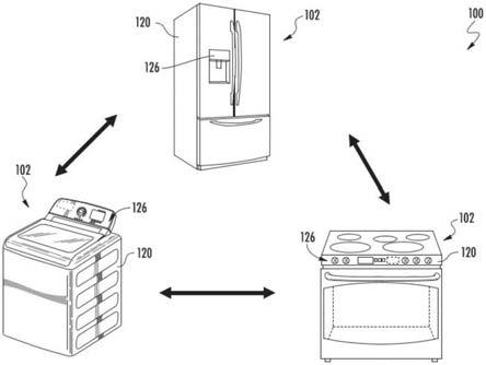 用于操作家用电器的方法和家用电器与流程