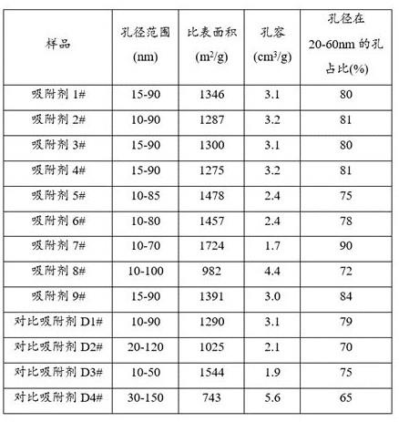 一种从石油伴生气中回收二氧化碳的方法与流程