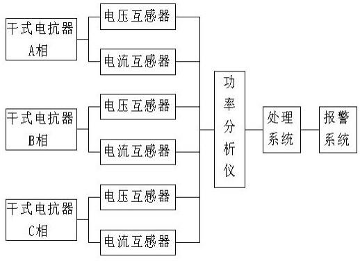 一种干式电抗器匝间绝缘检测装置及方法与流程