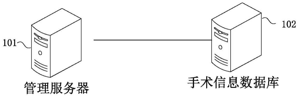 手术时间校正方法、装置、电子设备及存储介质