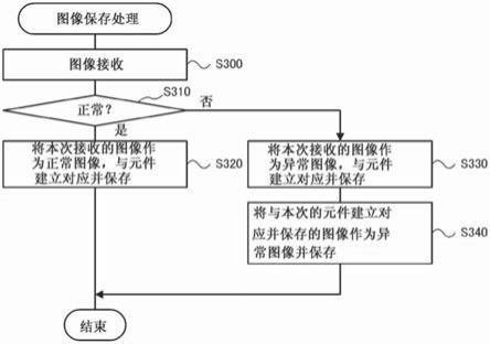 元件安装机以及对基板作业系统的制作方法