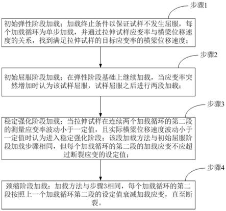 万能试验机常温试样拉伸恒应变率精确控制的方法