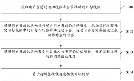 视频播放方法、装置、设备以及存储介质与流程