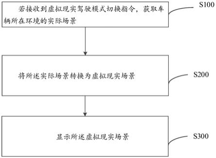 虚拟现实的应用方法、装置、设备和计算机可读存储介质与流程