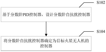 基于分数阶自抗扰的火星无人机设计方法和系统