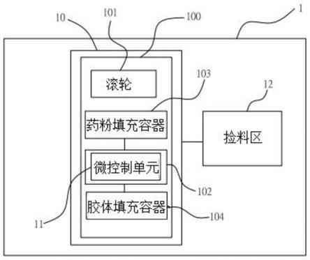 口服药锭制造设备及其制造方法与流程