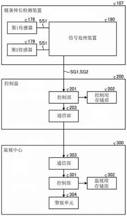 链条伸长检测装置的制作方法