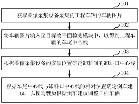 用于工程车辆的倒车引导方法、装置、处理器及系统与流程