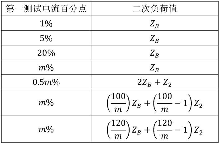 智能负荷箱装置及检验方法与流程