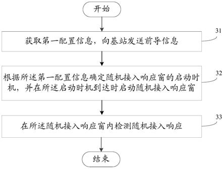 随机接入响应检测方法、装置、终端及基站侧设备与流程