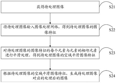 图像处理方法、装置、存储介质和电子设备与流程